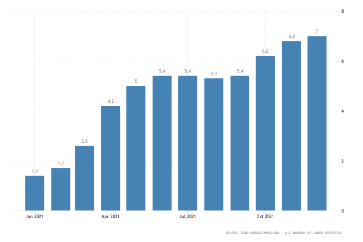 Soaring Inflation Potentially Getting Out of Hand