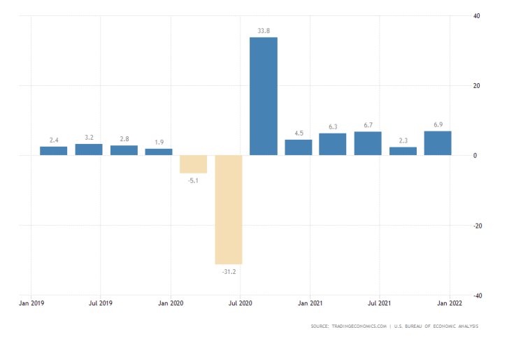 The Better-Than-Expected GDP Growth Numbers for Q4