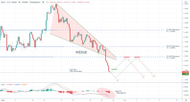 The Scramble for Safe Havens Jolts the EURUSD