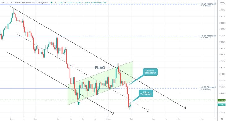 The Strength of the Underlying Downtrend