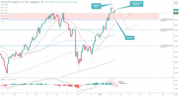 The Structure of a Potential Reversal