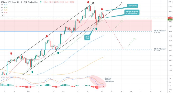 The Structure of a Potential Reversal