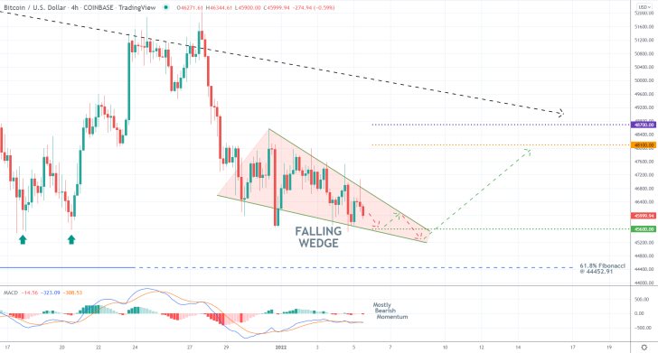 The Currently Developing Wedge Near the Likely Dip of the Correction