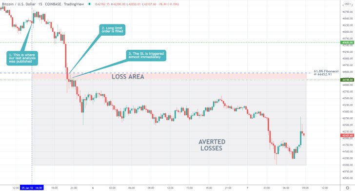 Bitcoin 15 Min Price Chart