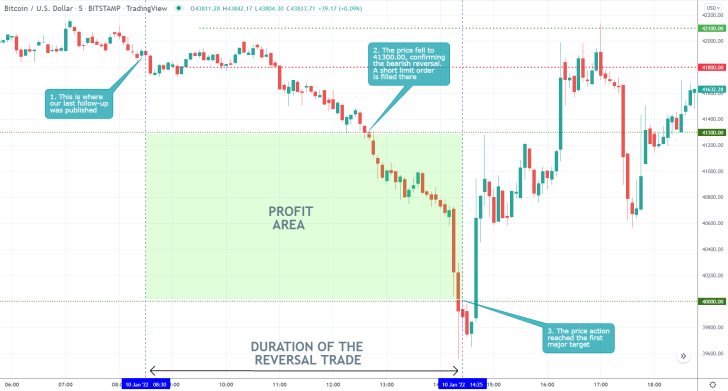 Bitcoin 5 Min Price Chart