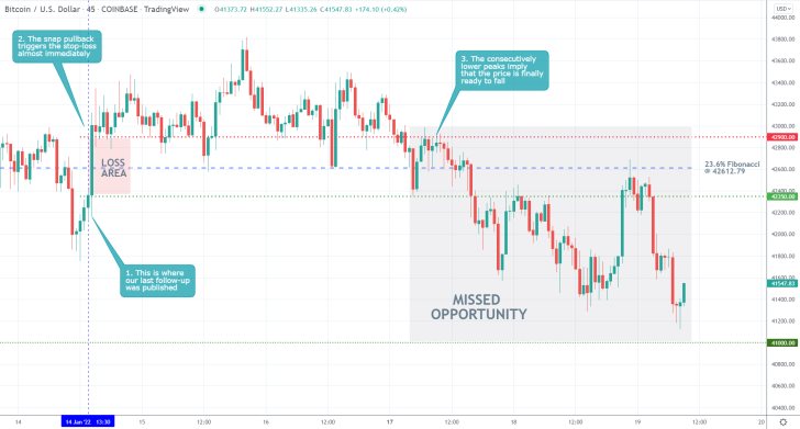 Bitcoin 45 Min Price Chart