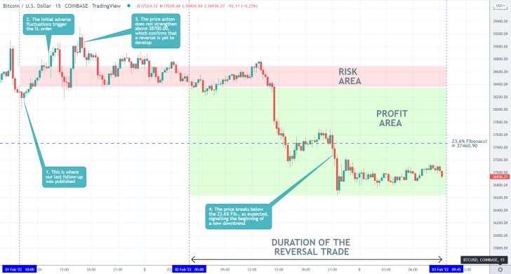 Bitcoin 15 Min Price Chart