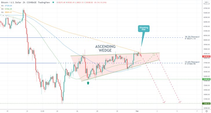 Bitcoin's Ascending Wedge is Almost Completed