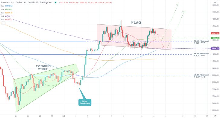 Bitcoin's Correction Taking the Shape of a Flag