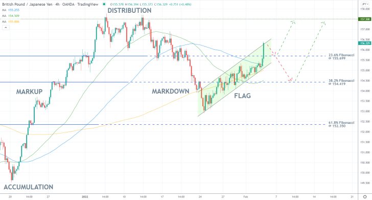 BOE Increased the Interest Rate to Stem Inflation Growth, the Pound Surges