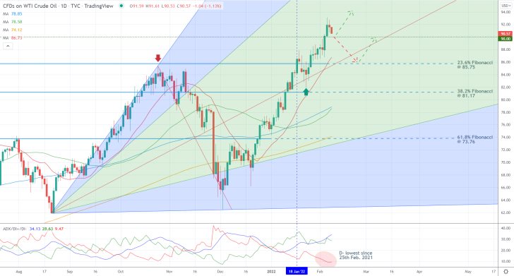 Where is the Closest Resistance-Turned-Support?