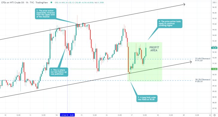 Crude Oil 1H Price Chart