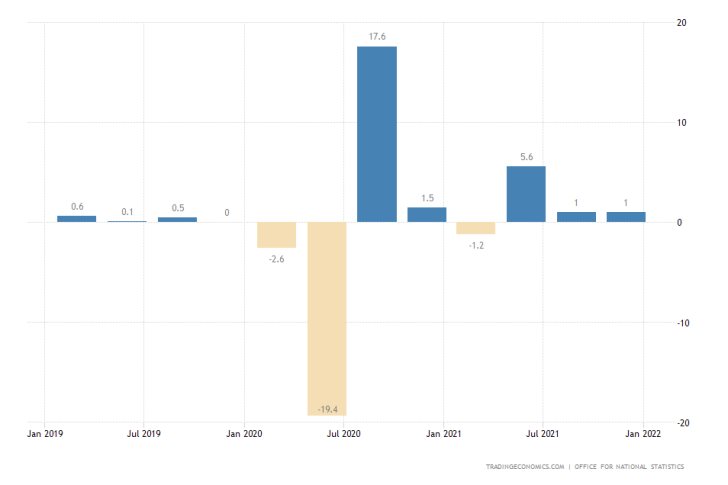 Weaker-than-expected GDP growth rate numbers for Q4