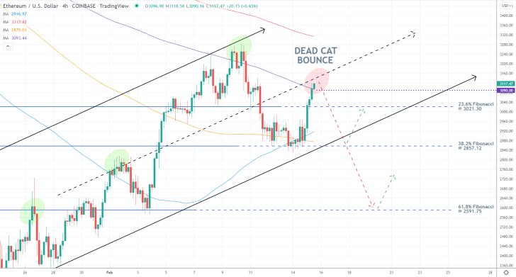 Ethereum Possibly Developing a Dead Cat Bounce