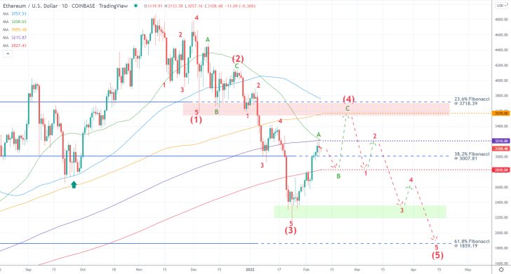 Ethereum's Fractality and Scalability Illustrated