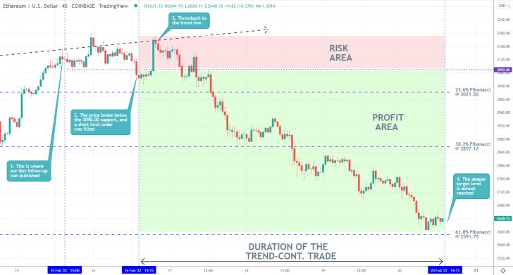 Ethereum 45 Min Price Chart