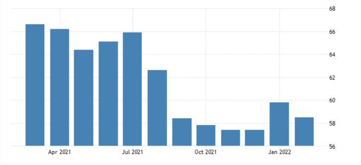 Germany's seesawing industrial activity, manufacturing shrunk