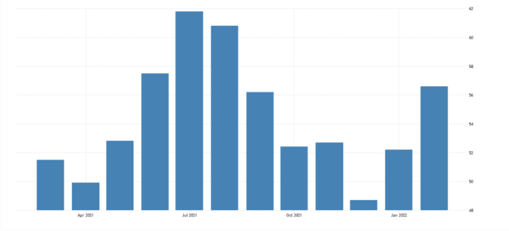 Germany's seesawing industrial activity, services PMI grew in February