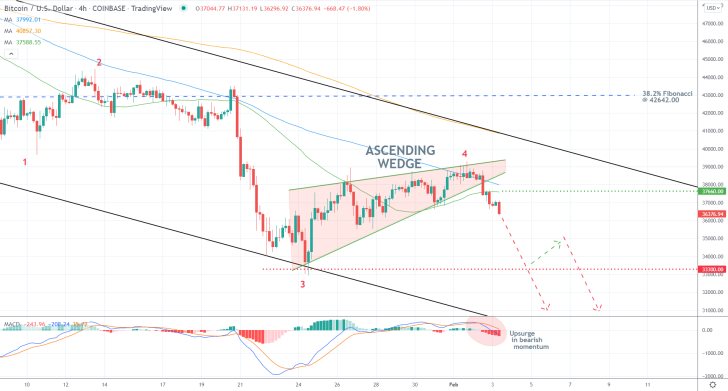 The Break Away from the Temporary Correction