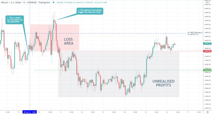 Bitcoin 1H Price Chart