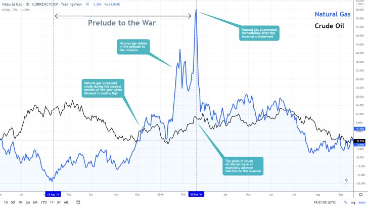 History (and market seasonality) matter