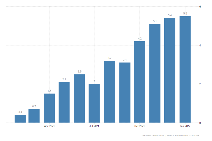 Steadily climbing consumer prices amidst bumpy recovery