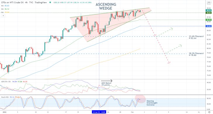 Textbook Opportunity for Reversal Play on Crude Oil