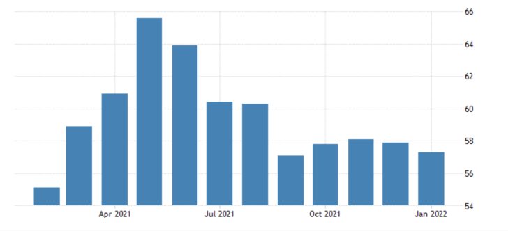 UK Factory Activity to Contract Marginally