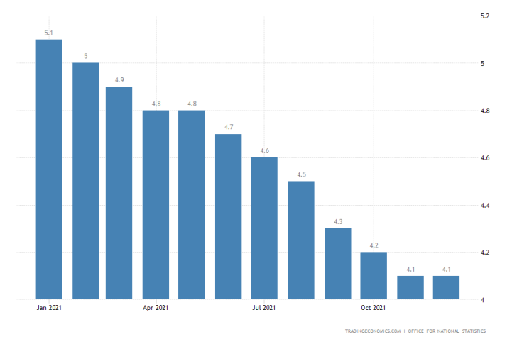 UK labour market continues to struggle despite the solid unemployment data