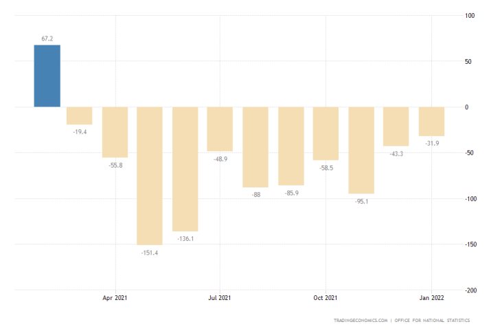 UK MoM Claimant Count Change