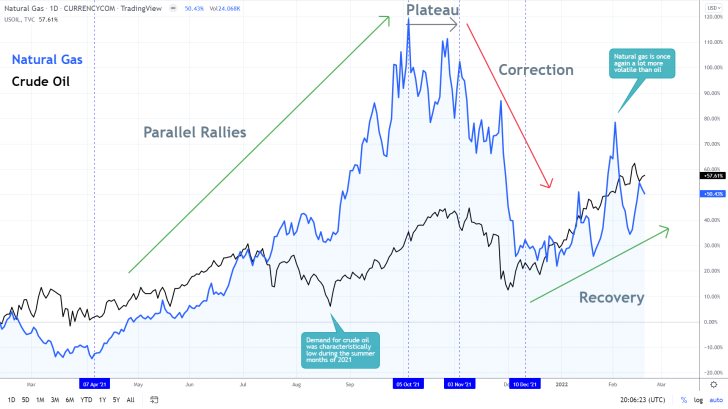 Volatility levels this time around are considerably more subdued